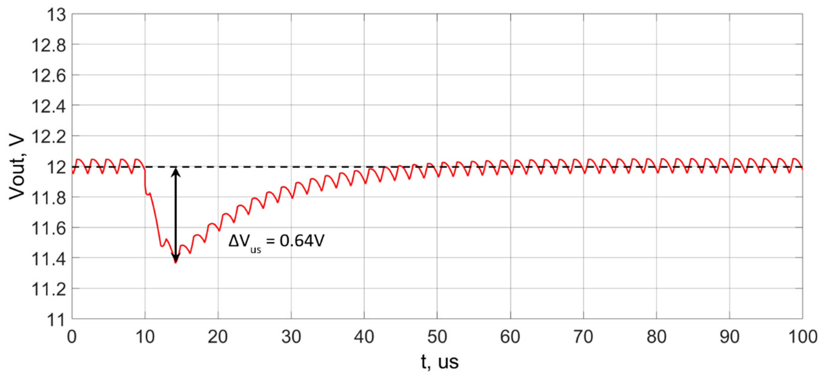 Electronics 13 00901 g013