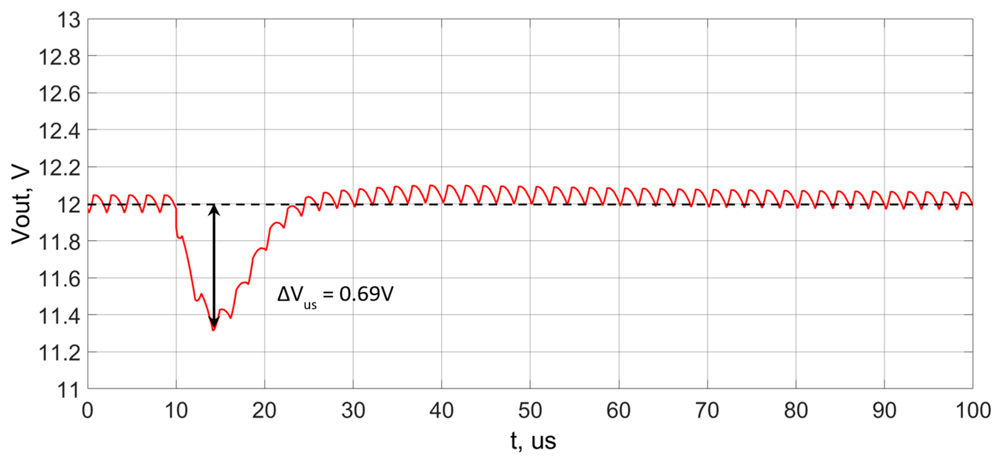 Electronics 13 00901 g015