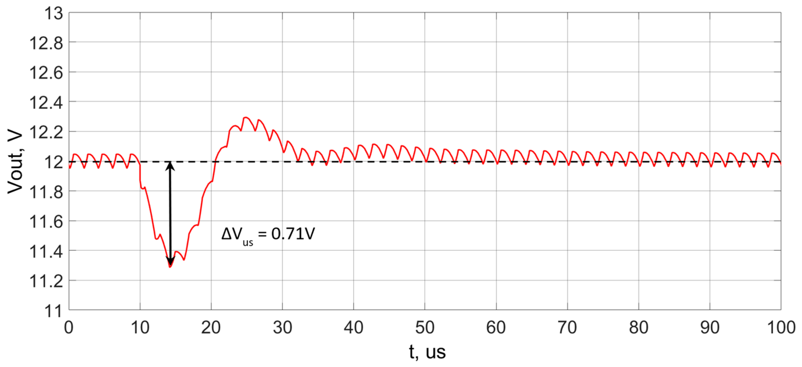Electronics 13 00901 g016