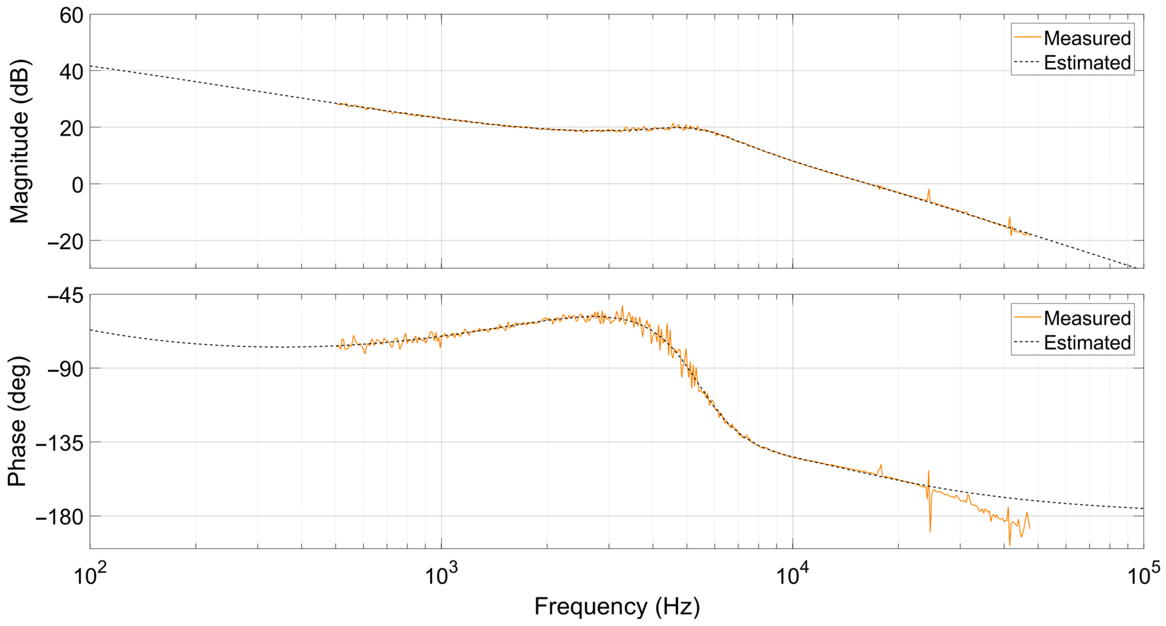 Electronics 13 00901 g018