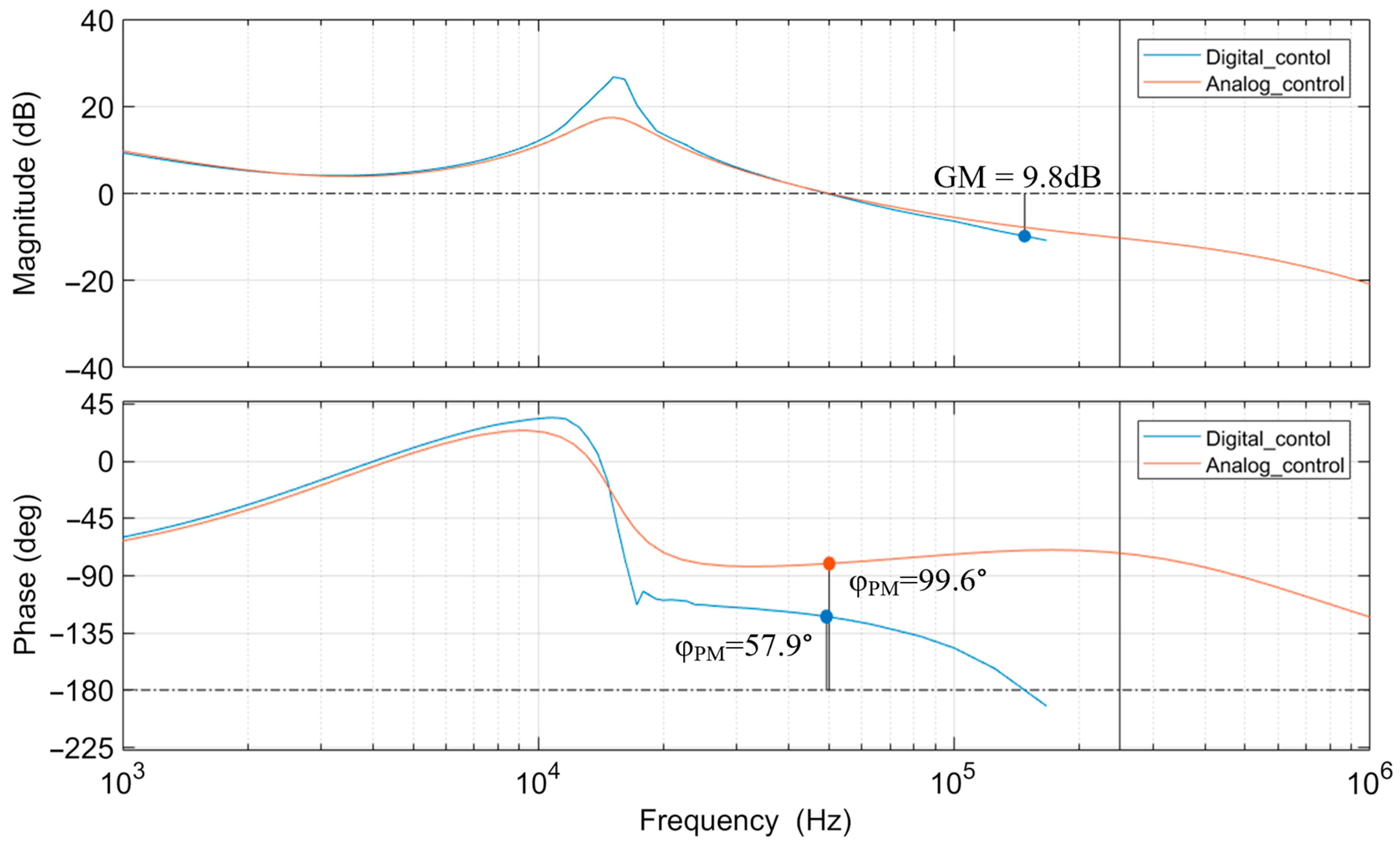Electronics 13 00901 g027
