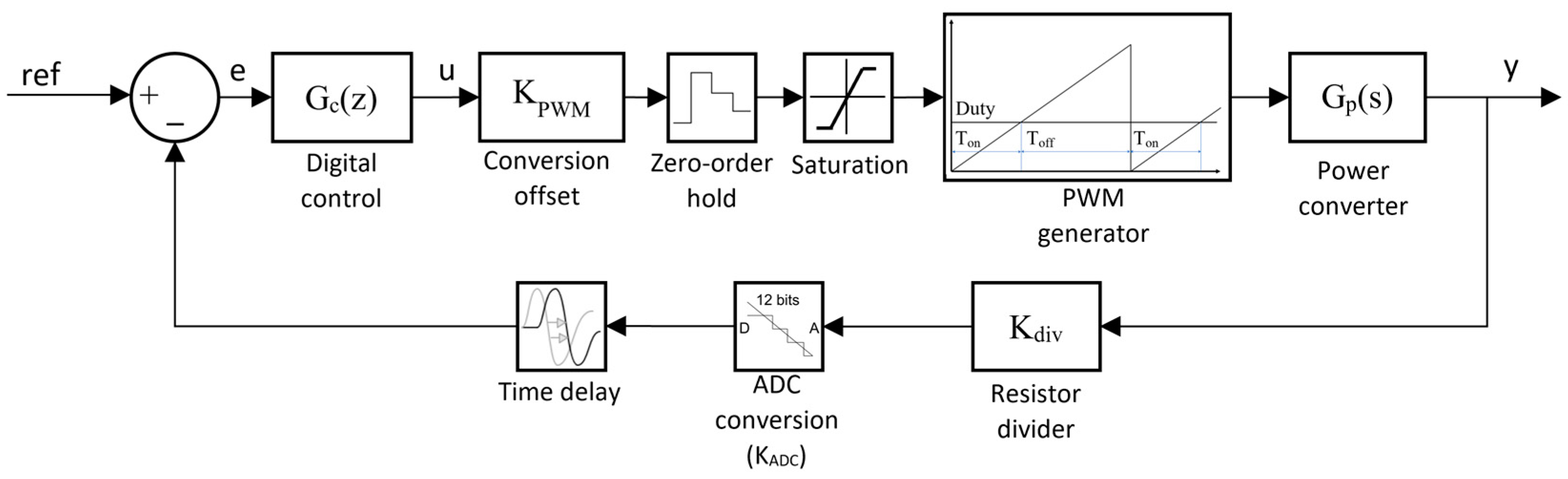 Electronics 13 00901 g028