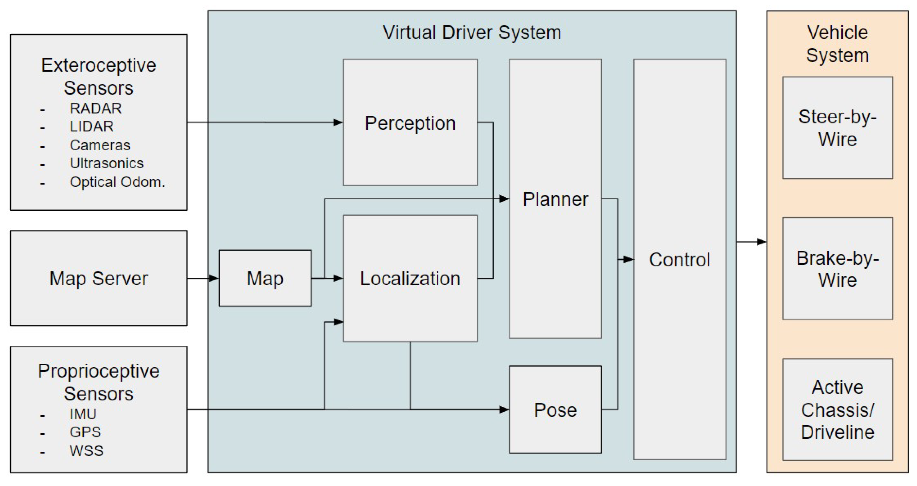 Electronics 13 00902 g001
