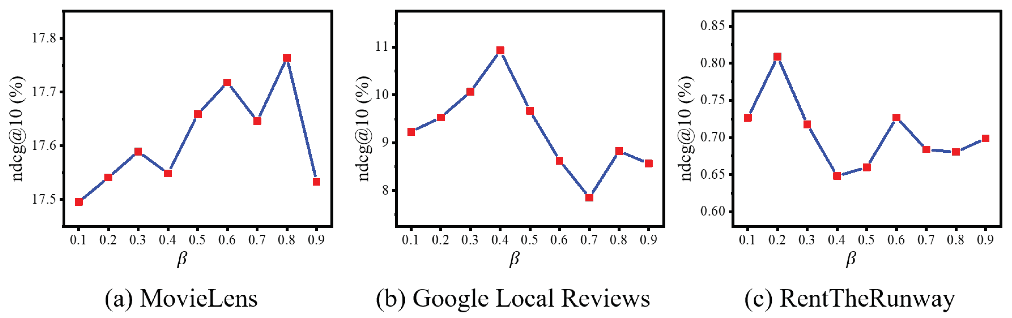 Electronics 13 00903 g006