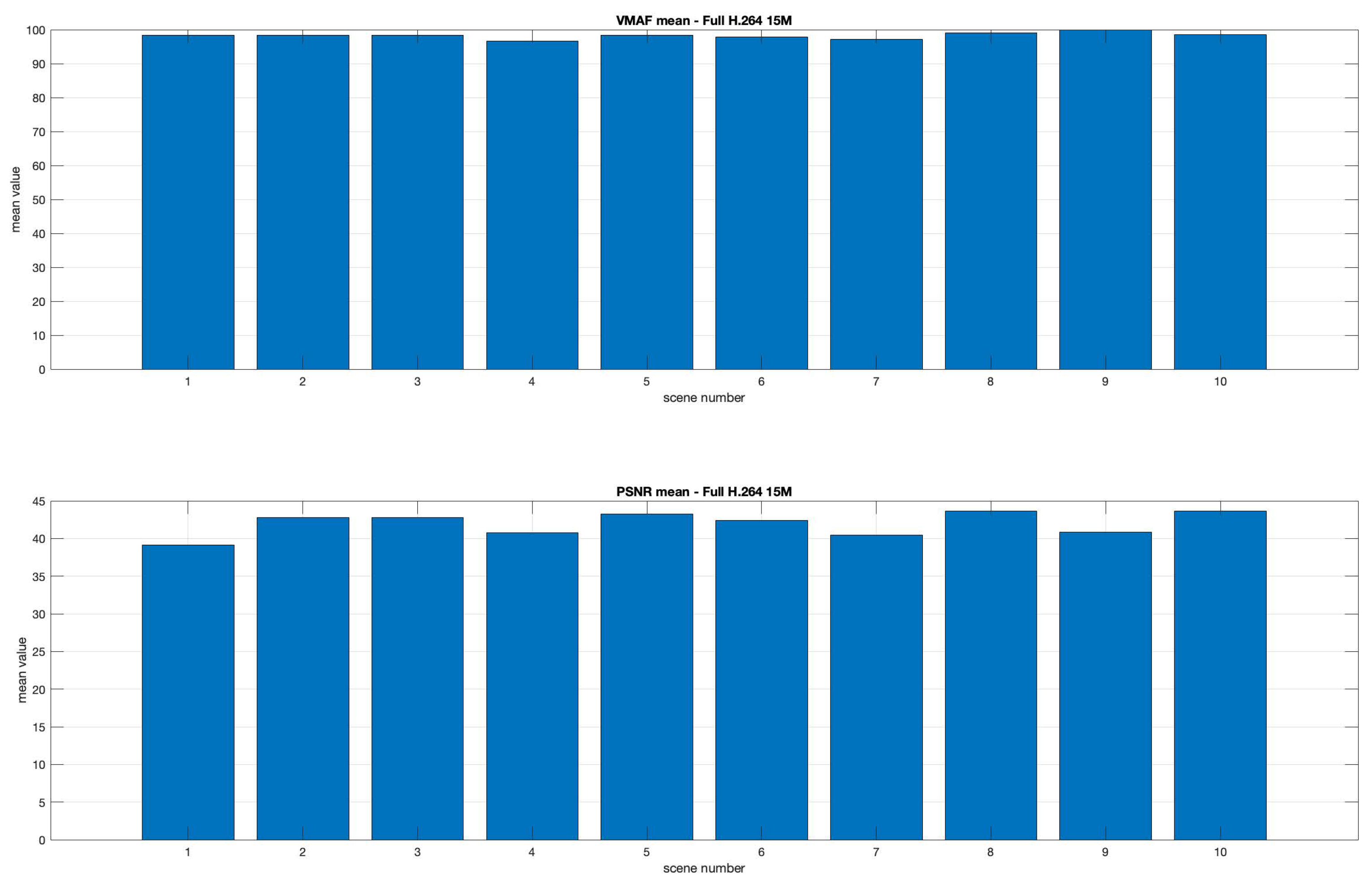 Electronics 13 00904 g010