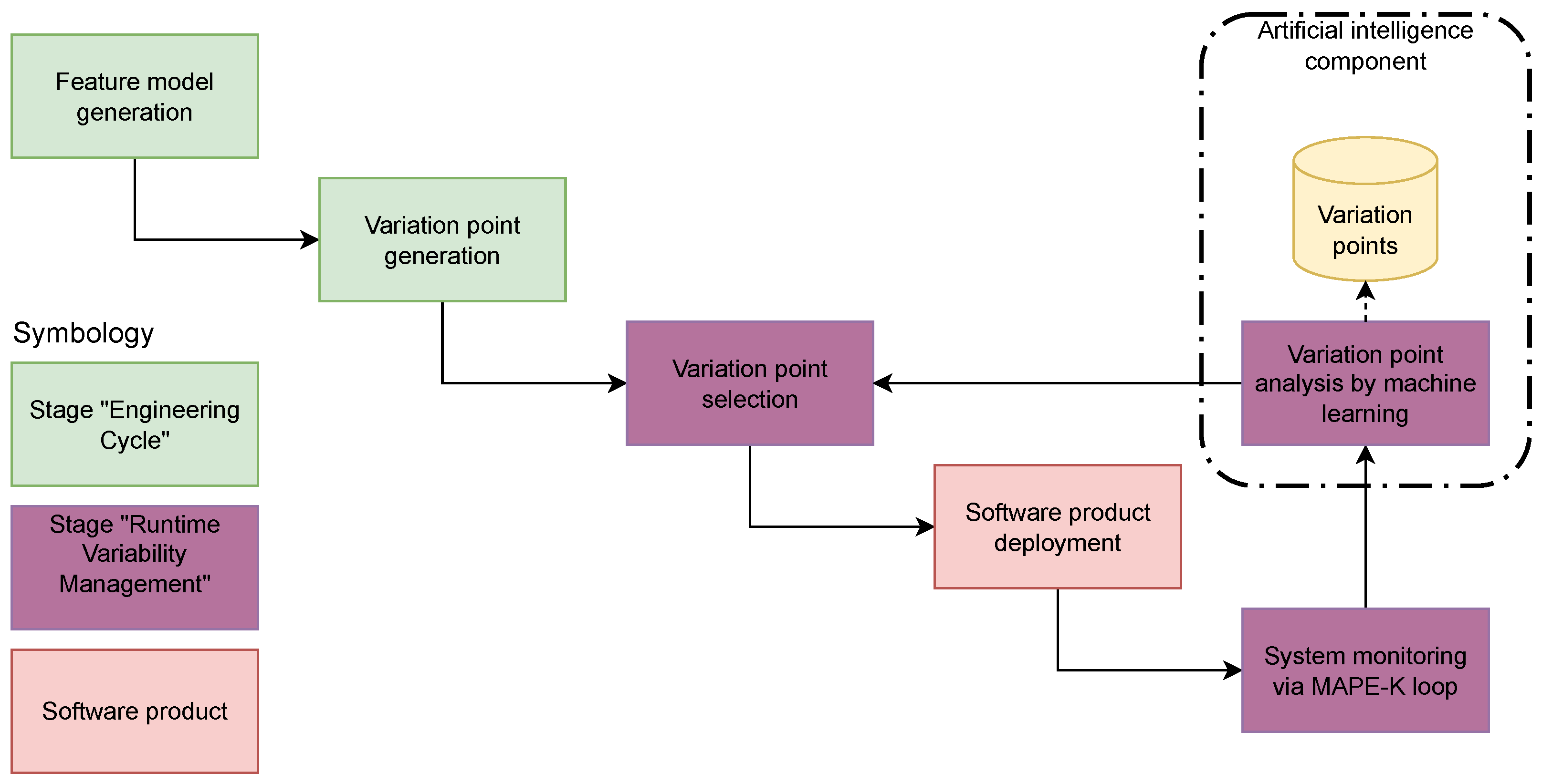Electronics 13 00905 g003