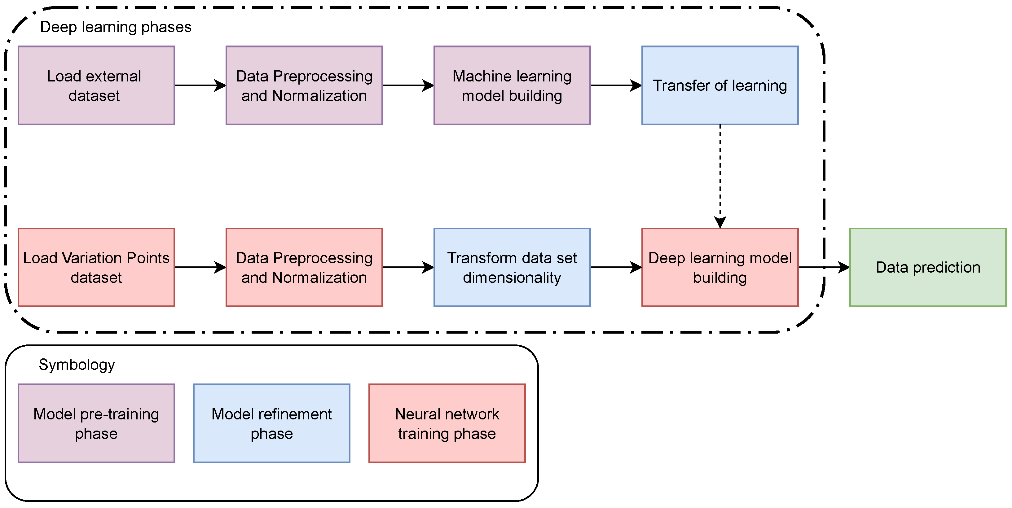 Electronics 13 00905 g007
