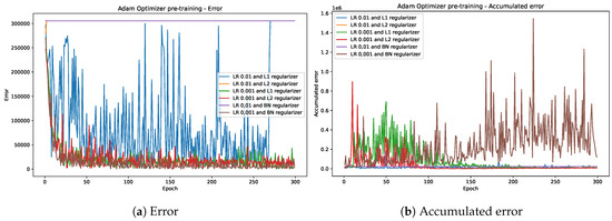 Electronics 13 00905 g0a1