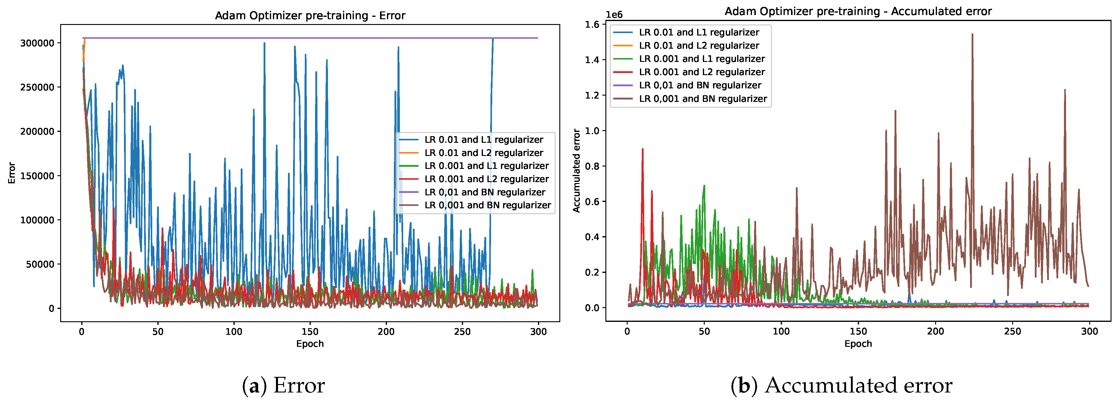 Electronics 13 00905 g0a1