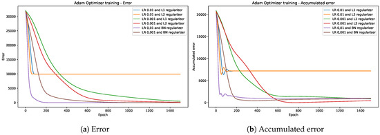 Electronics 13 00905 g0a2