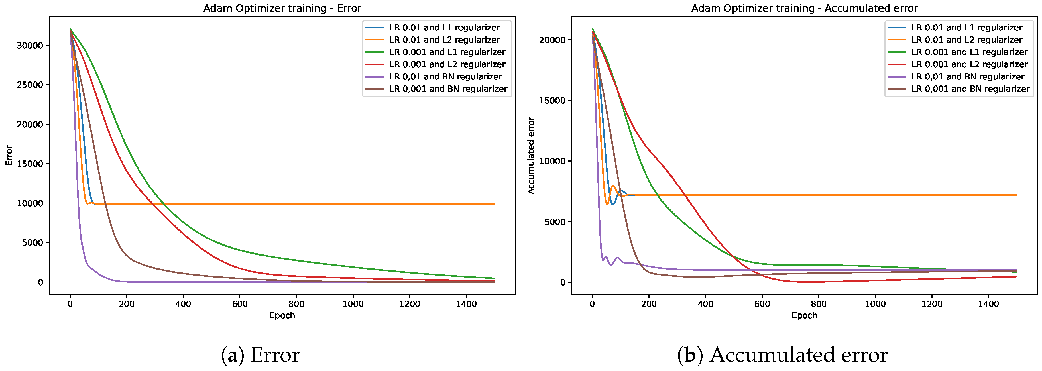 Electronics 13 00905 g0a2