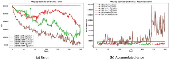 Electronics 13 00905 g0a3