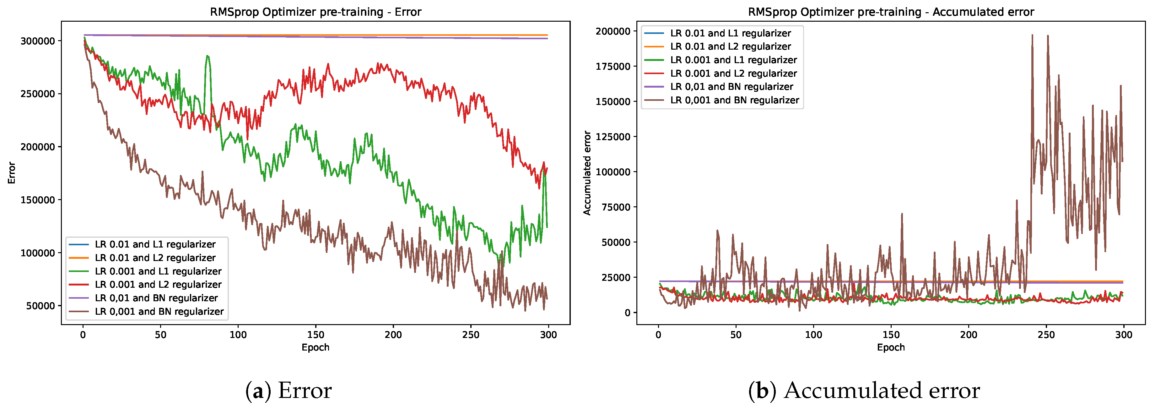 Electronics 13 00905 g0a3