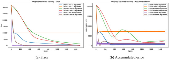 Electronics 13 00905 g0a4