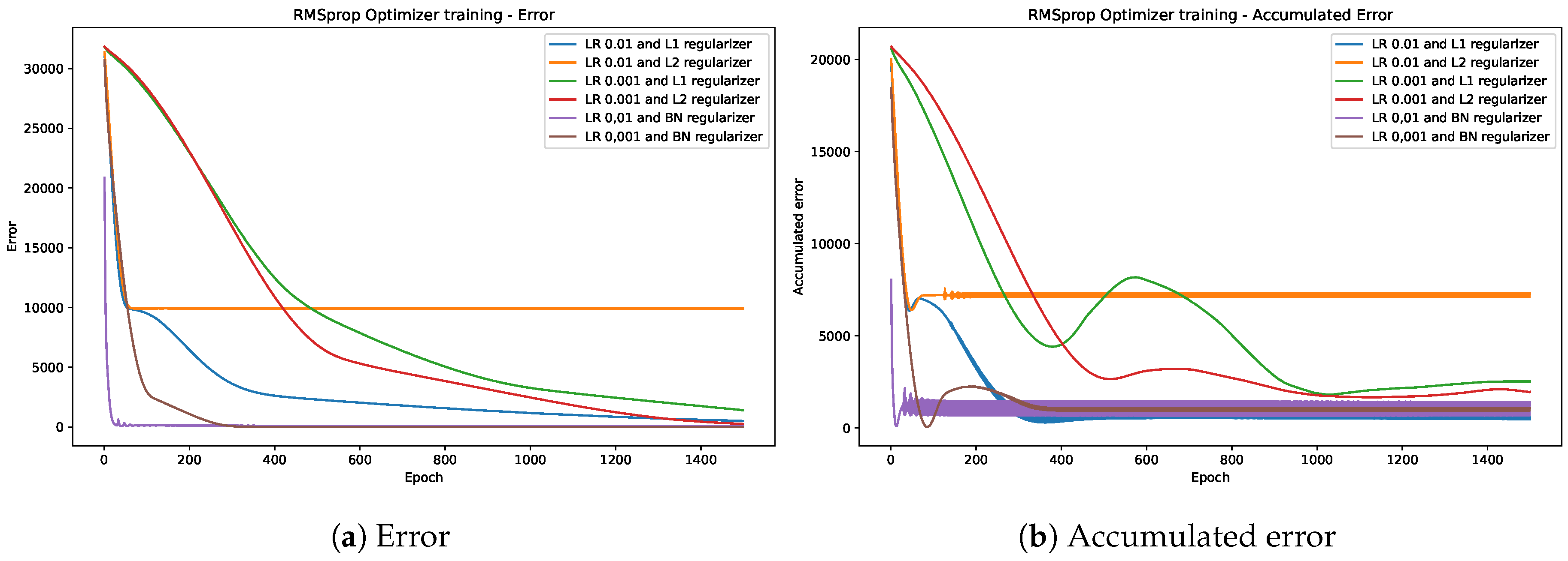 Electronics 13 00905 g0a4