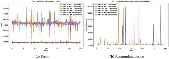 Electronics 13 00905 g0a5