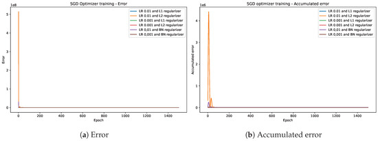 Electronics 13 00905 g0a6