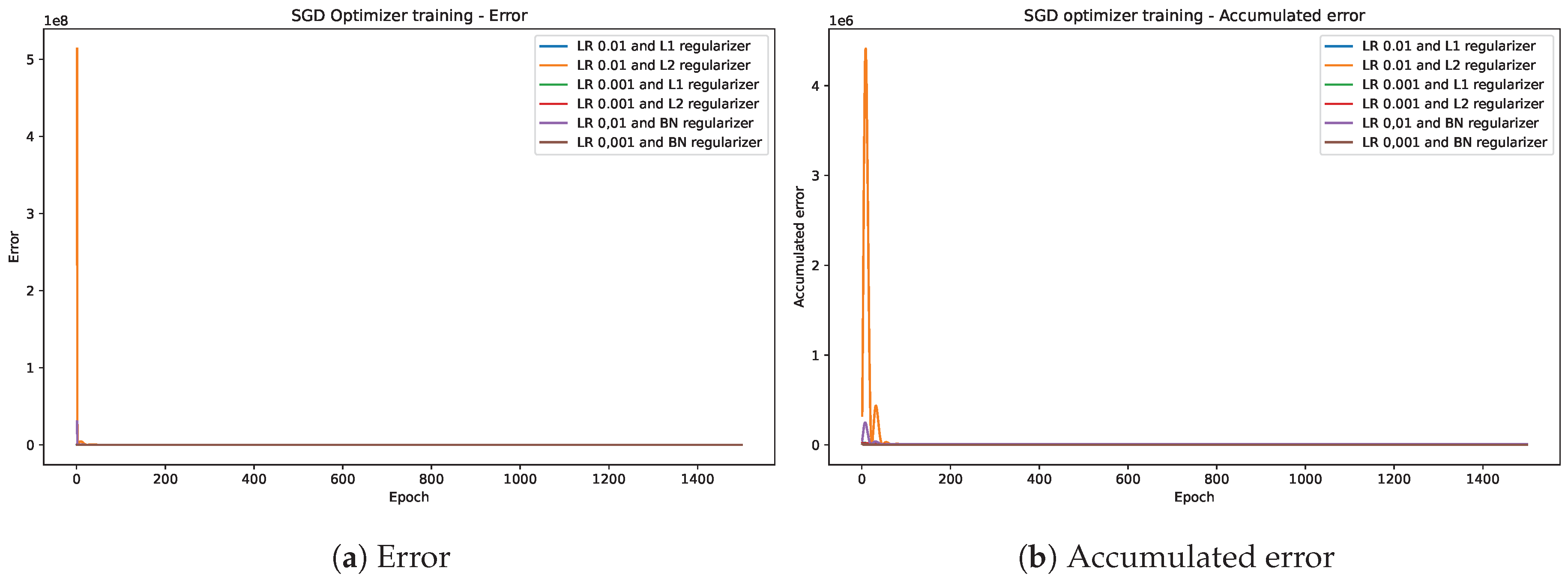 Electronics 13 00905 g0a6