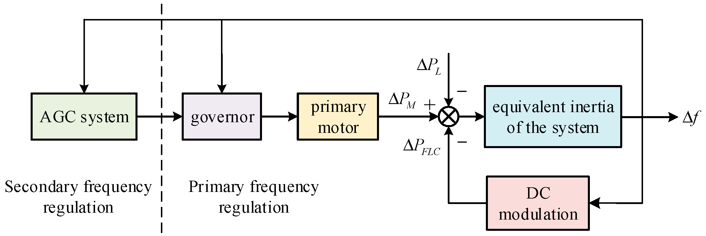 Electronics 13 00906 g002
