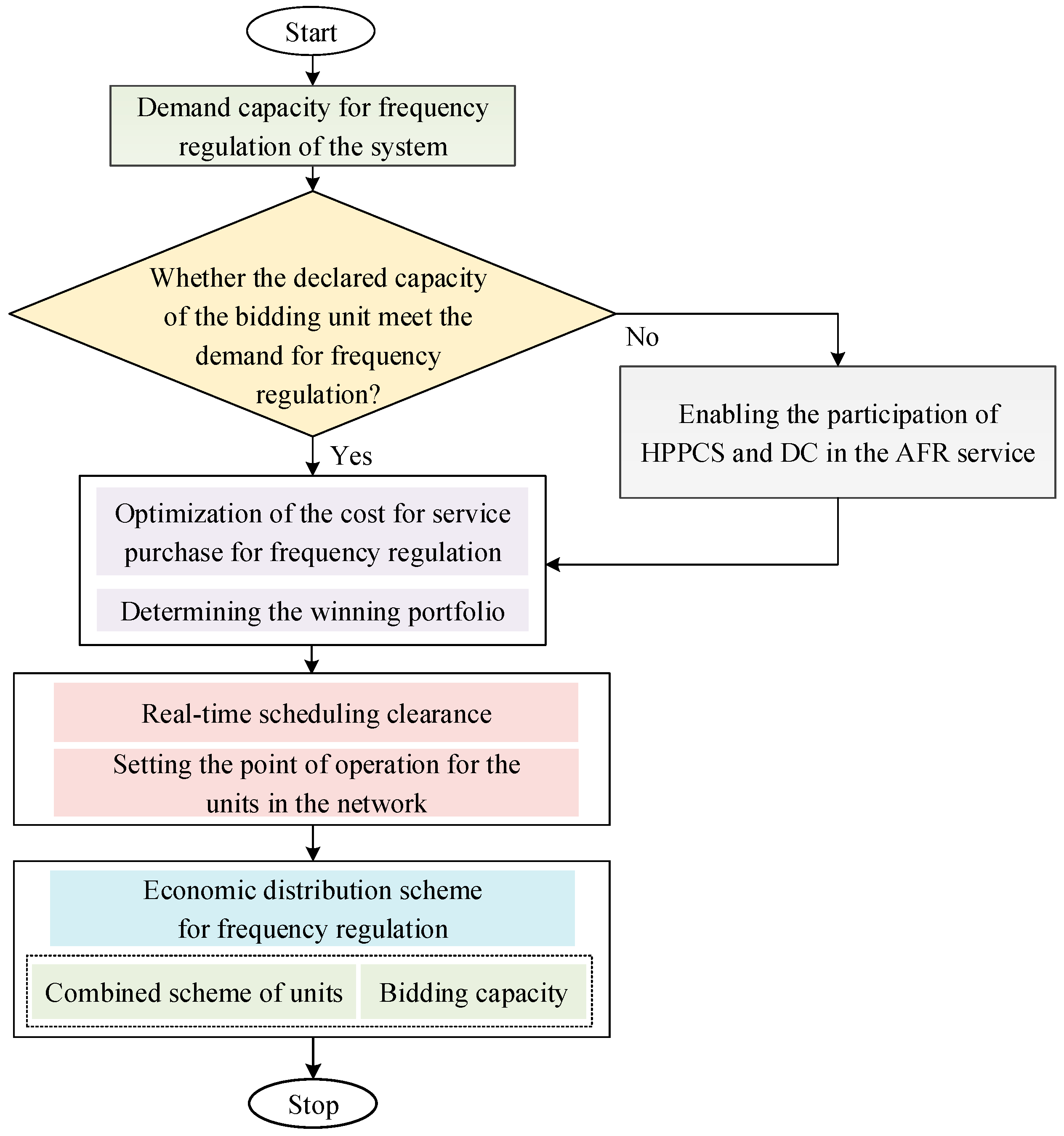 Electronics 13 00906 g006