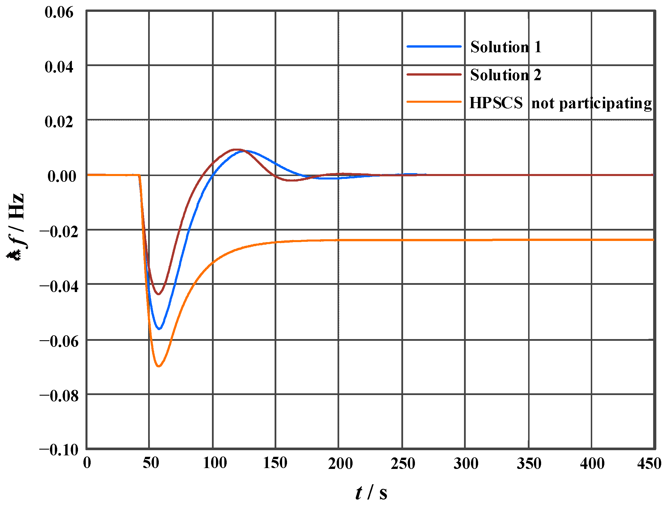 Electronics 13 00906 g010