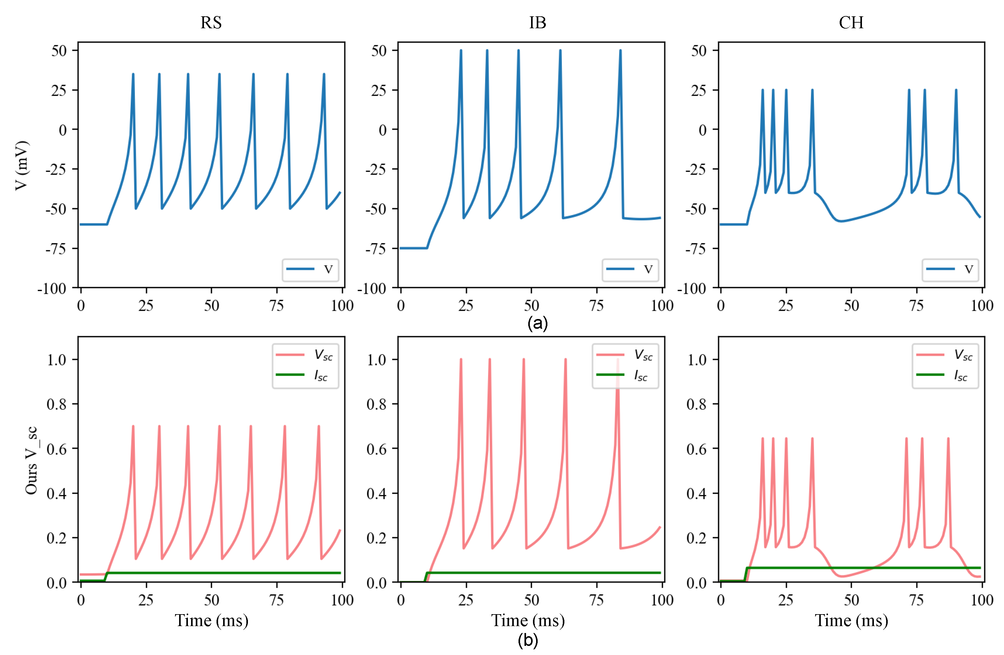Electronics 13 00909 g003