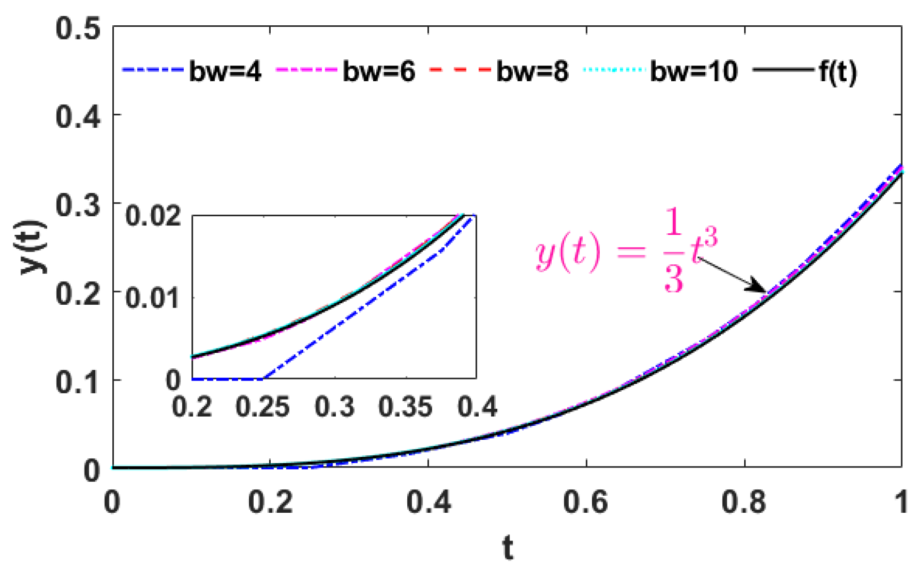 Electronics 13 00909 g007
