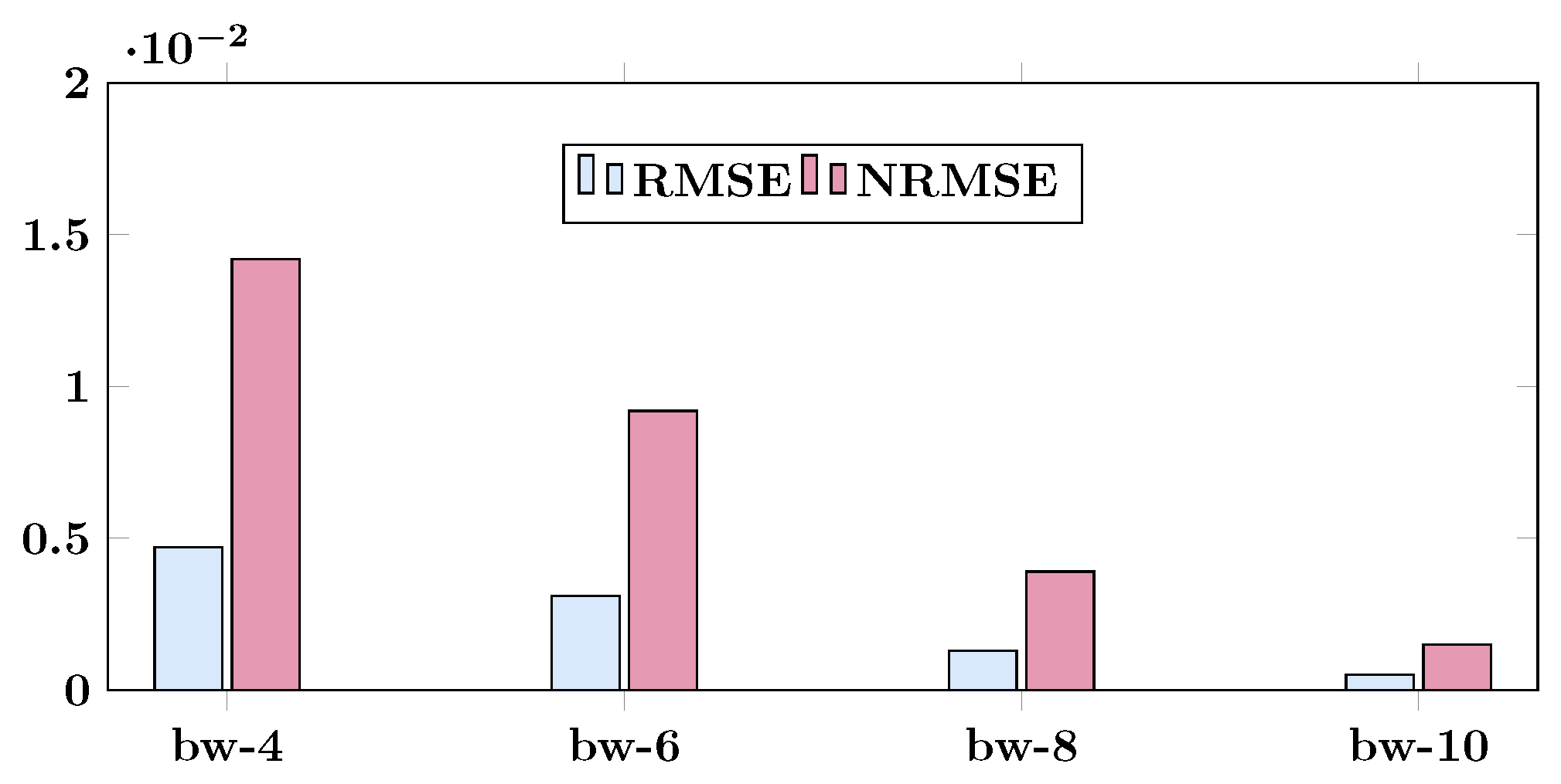 Electronics 13 00909 g008