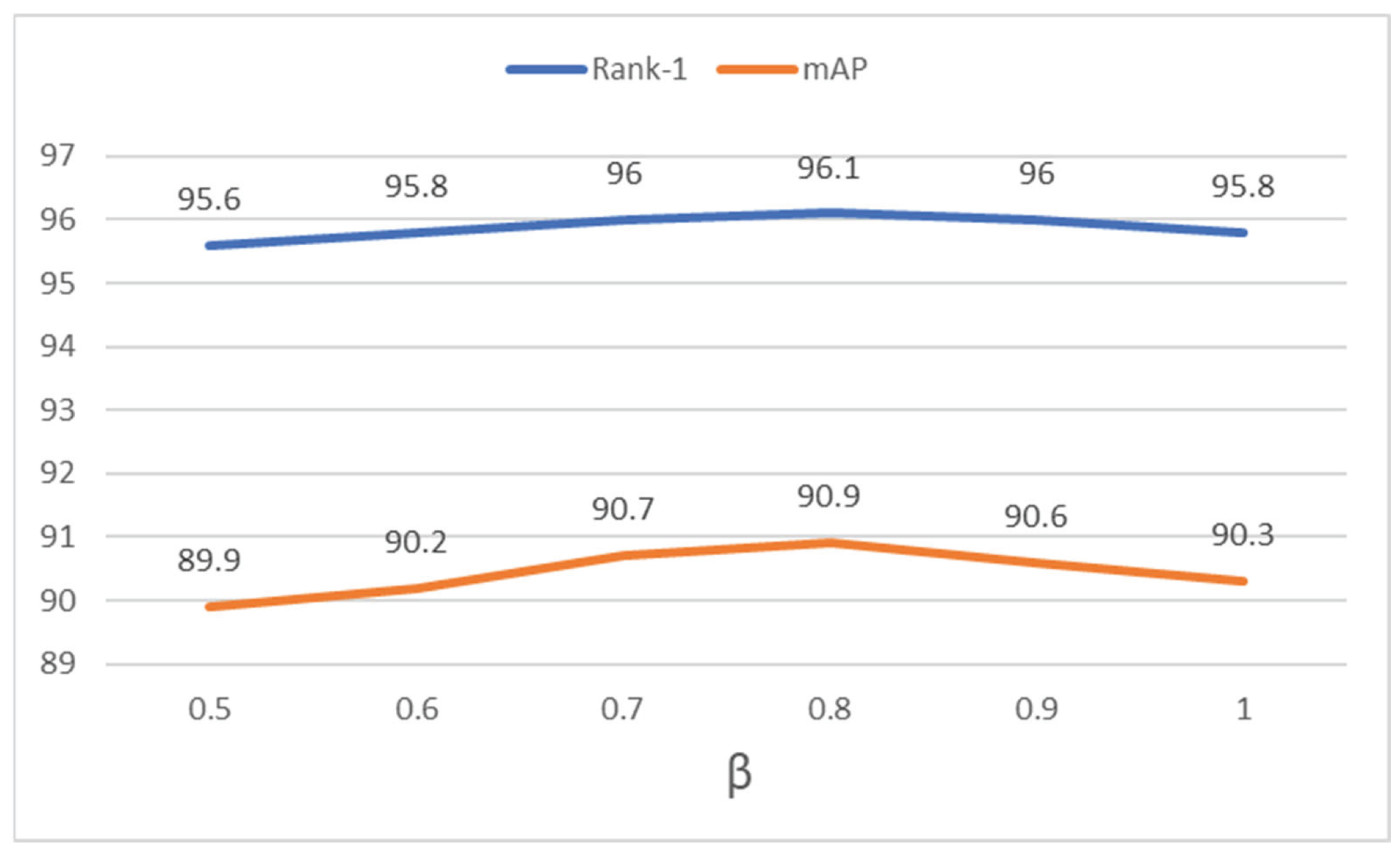 Electronics 13 00910 g004