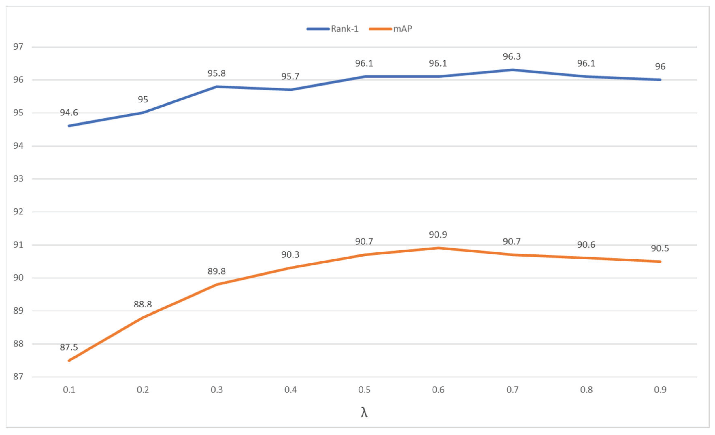 Electronics 13 00910 g005
