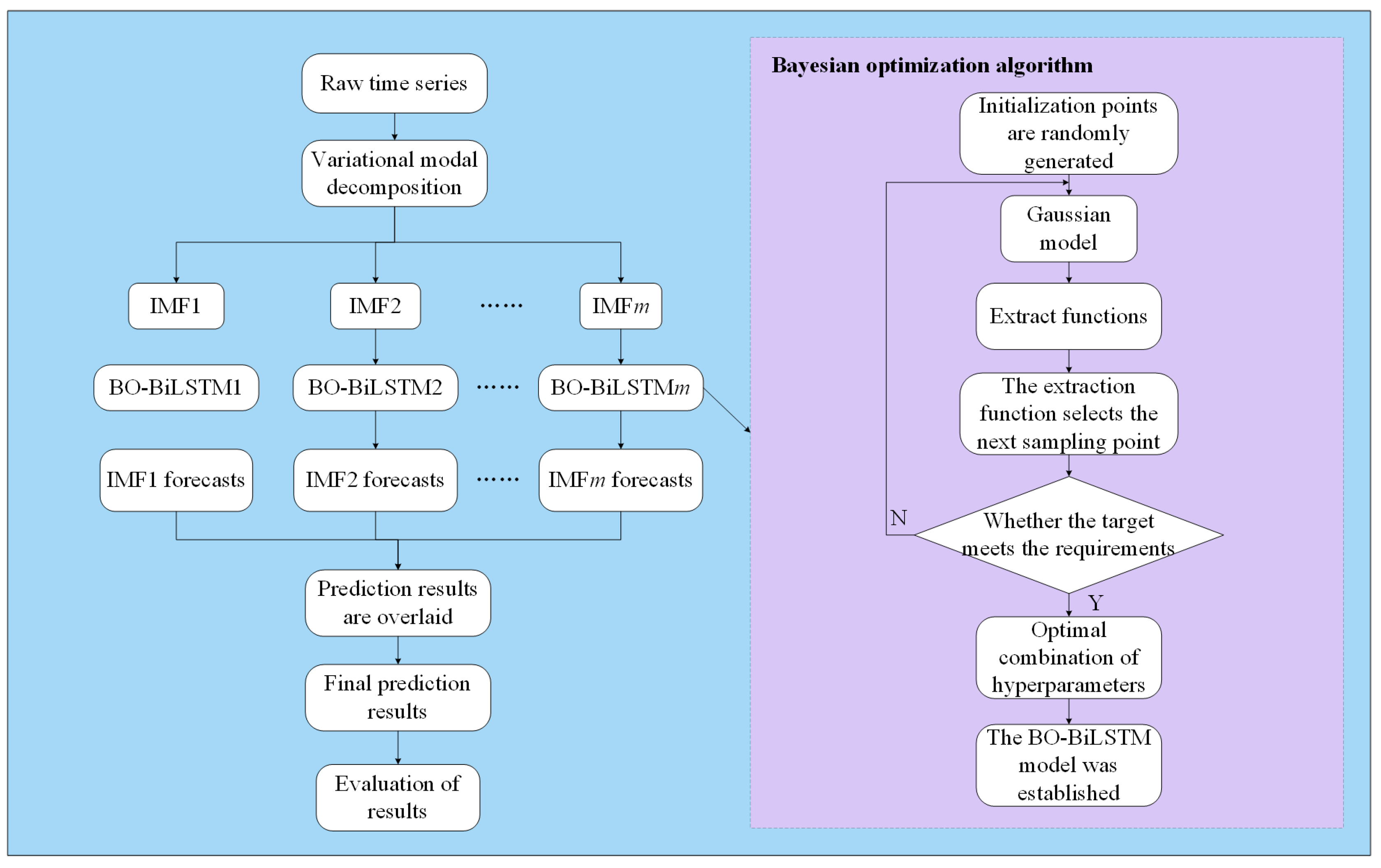 Electronics 13 00911 g009