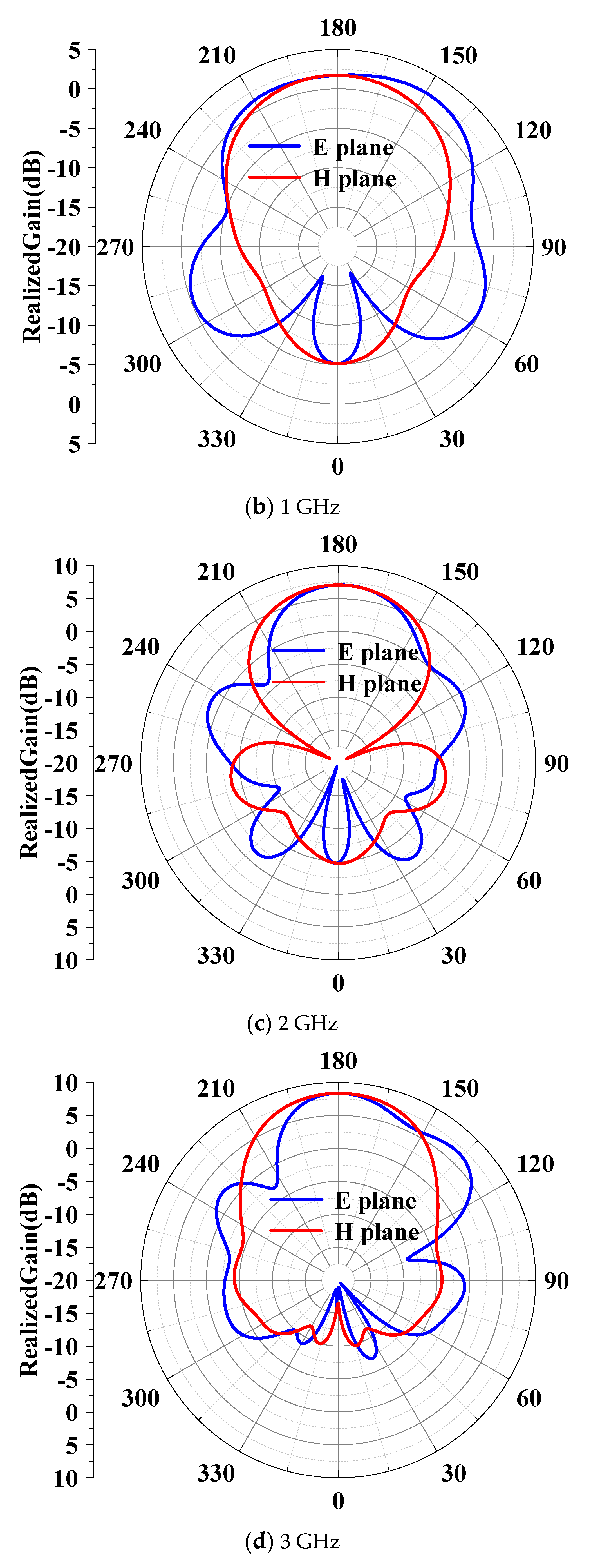 Electronics 13 00914 g010b