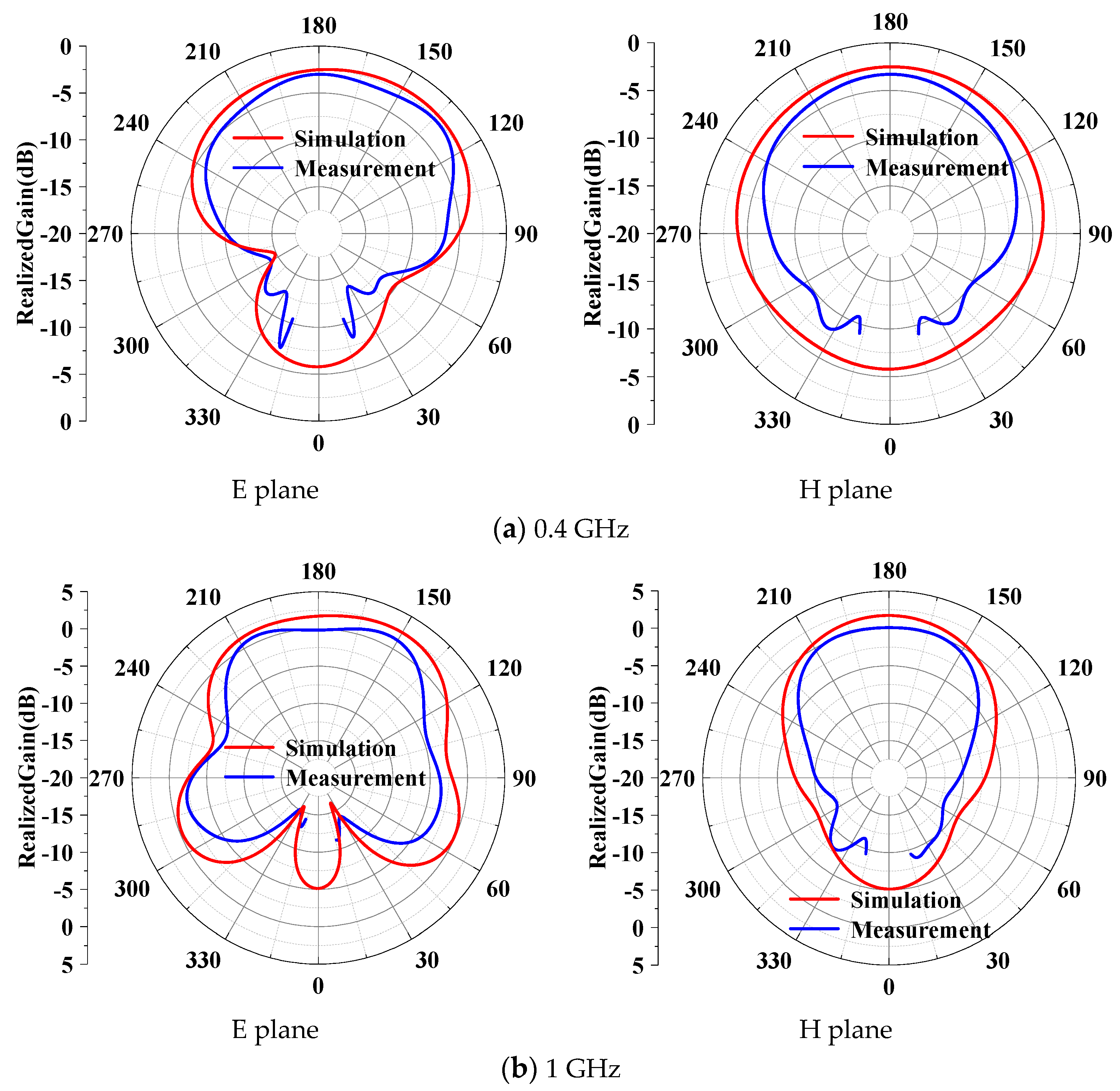 Electronics 13 00914 g013a