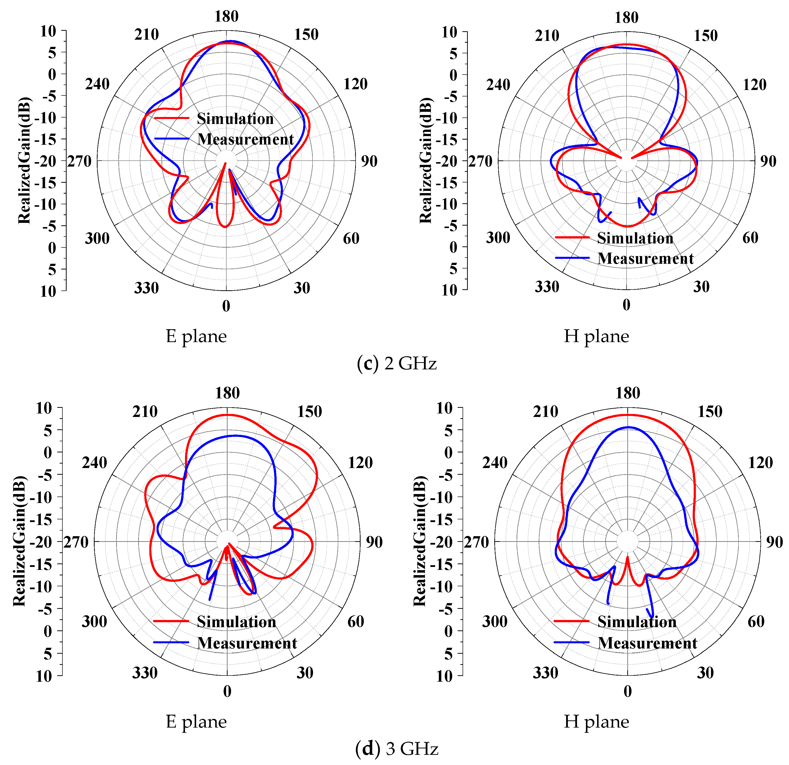 Electronics 13 00914 g013b