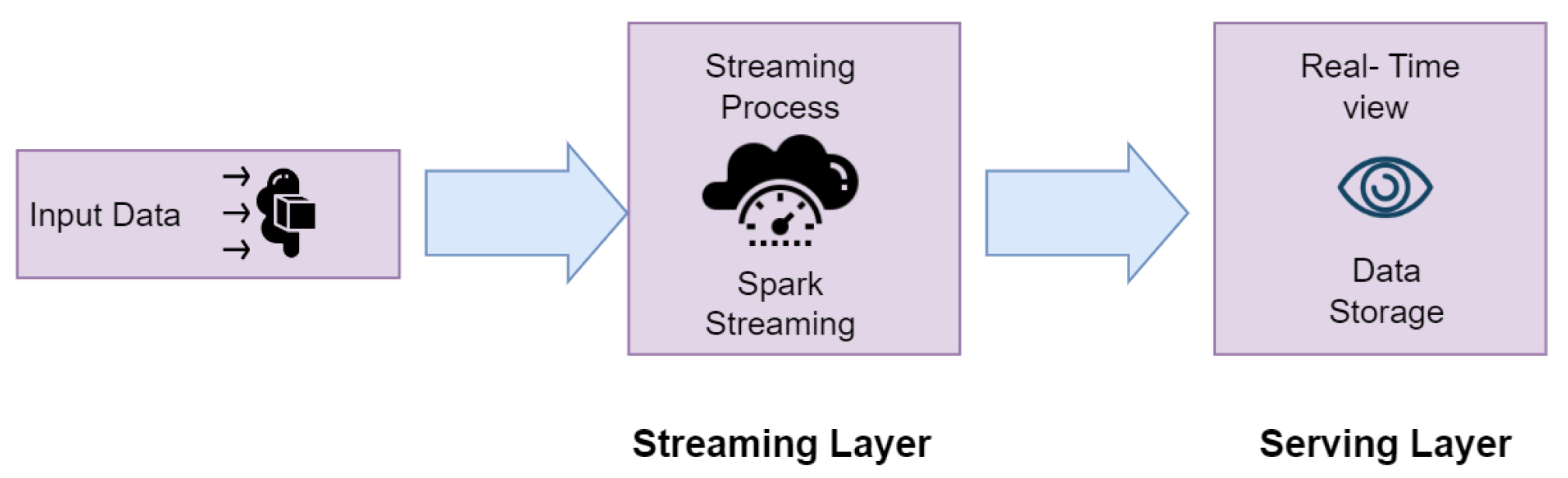 Electronics 13 00919 g001