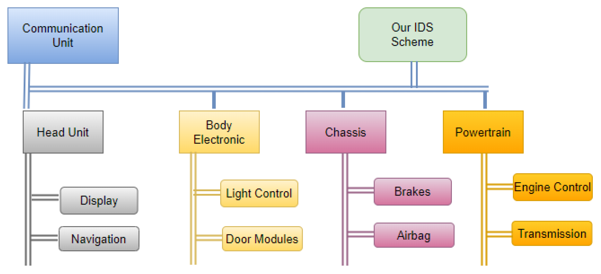 Electronics 13 00919 g003