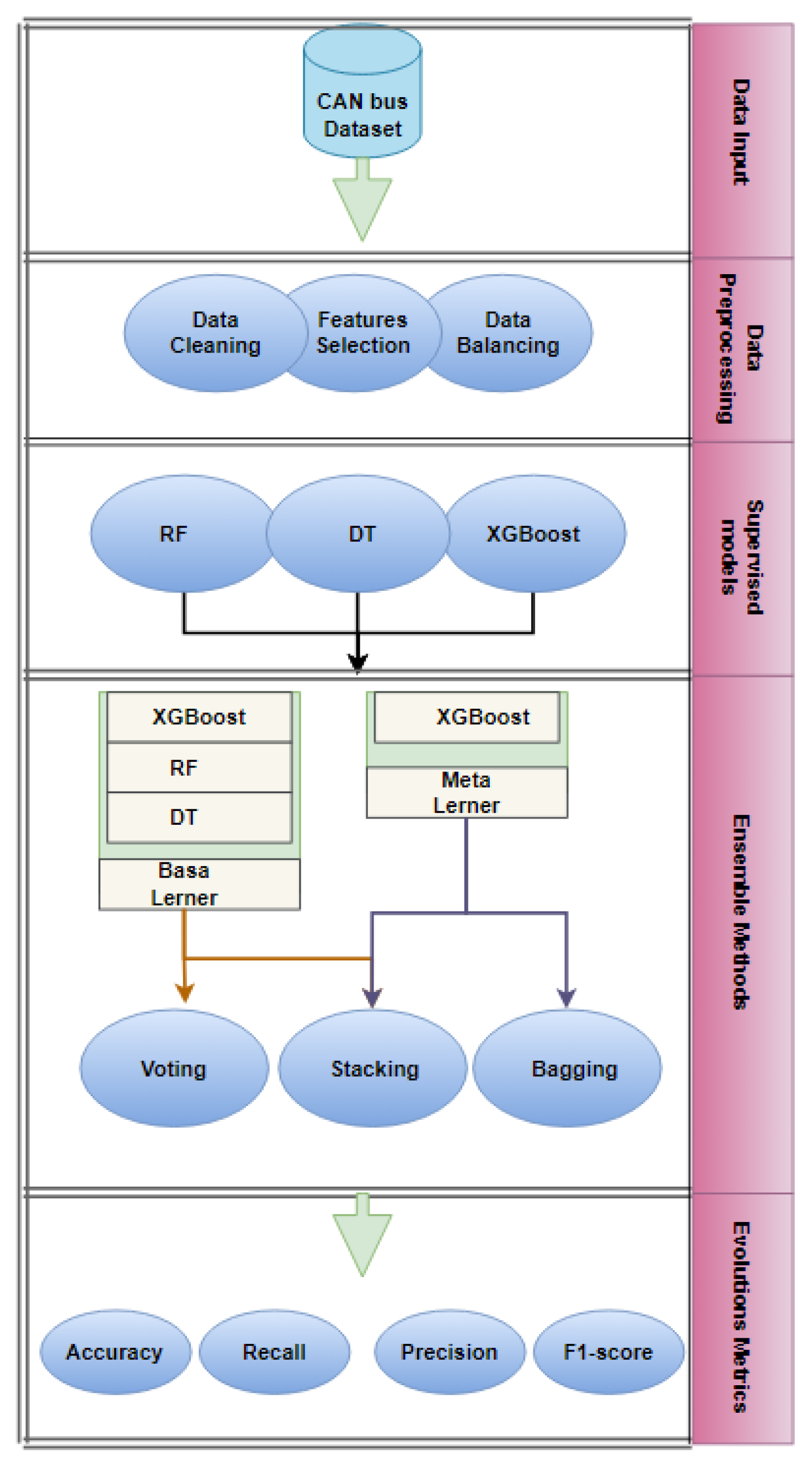 Electronics 13 00919 g004
