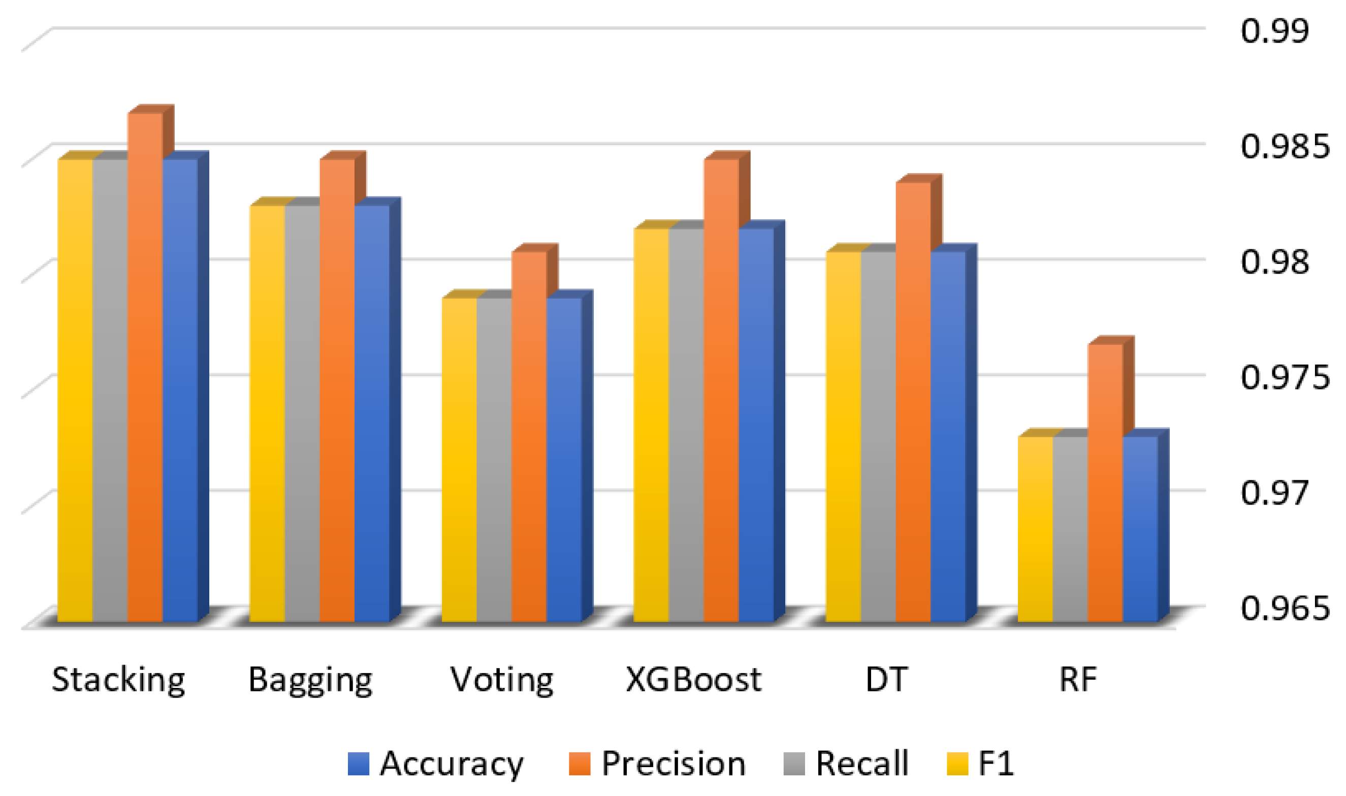 Electronics 13 00919 g005