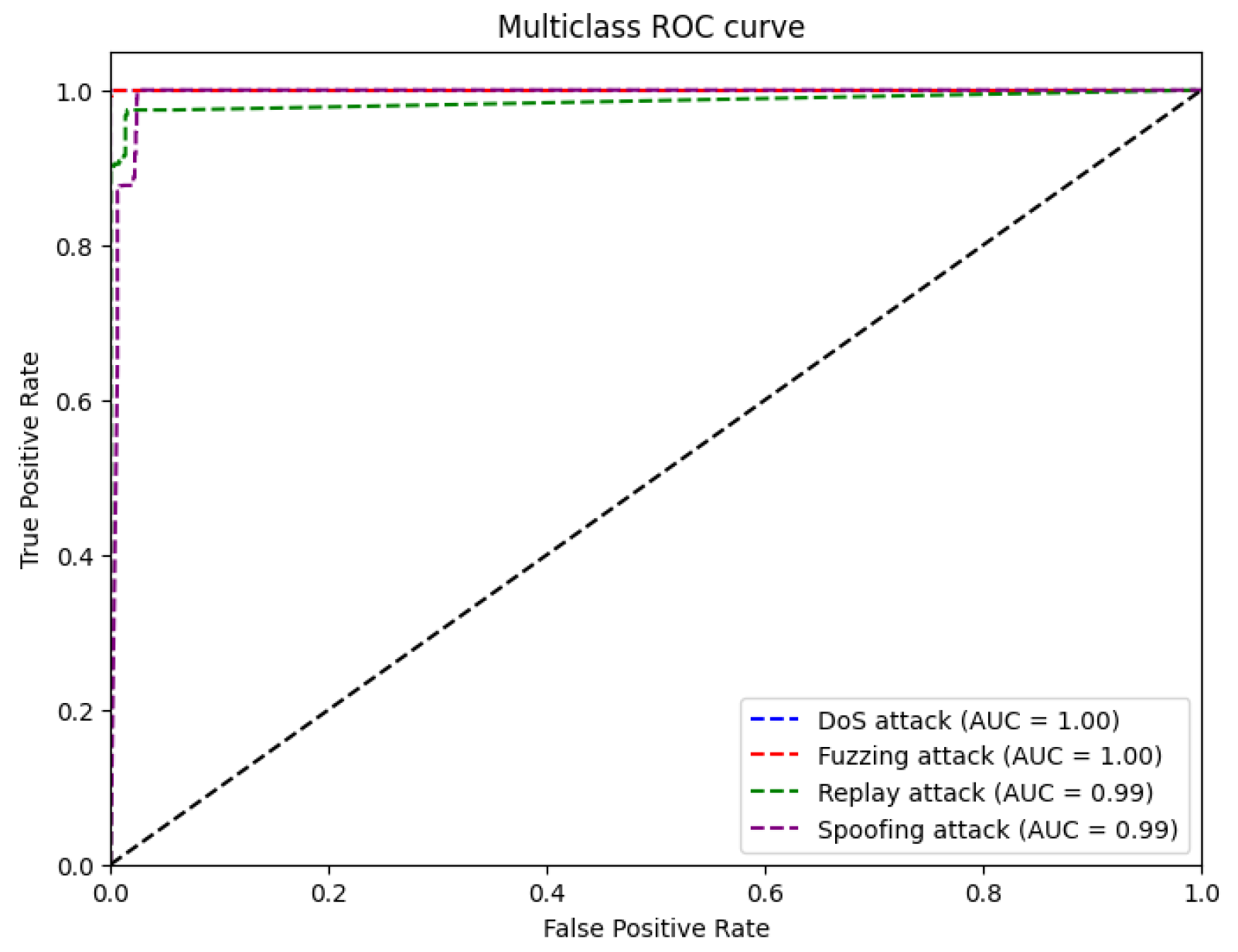 Electronics 13 00919 g006