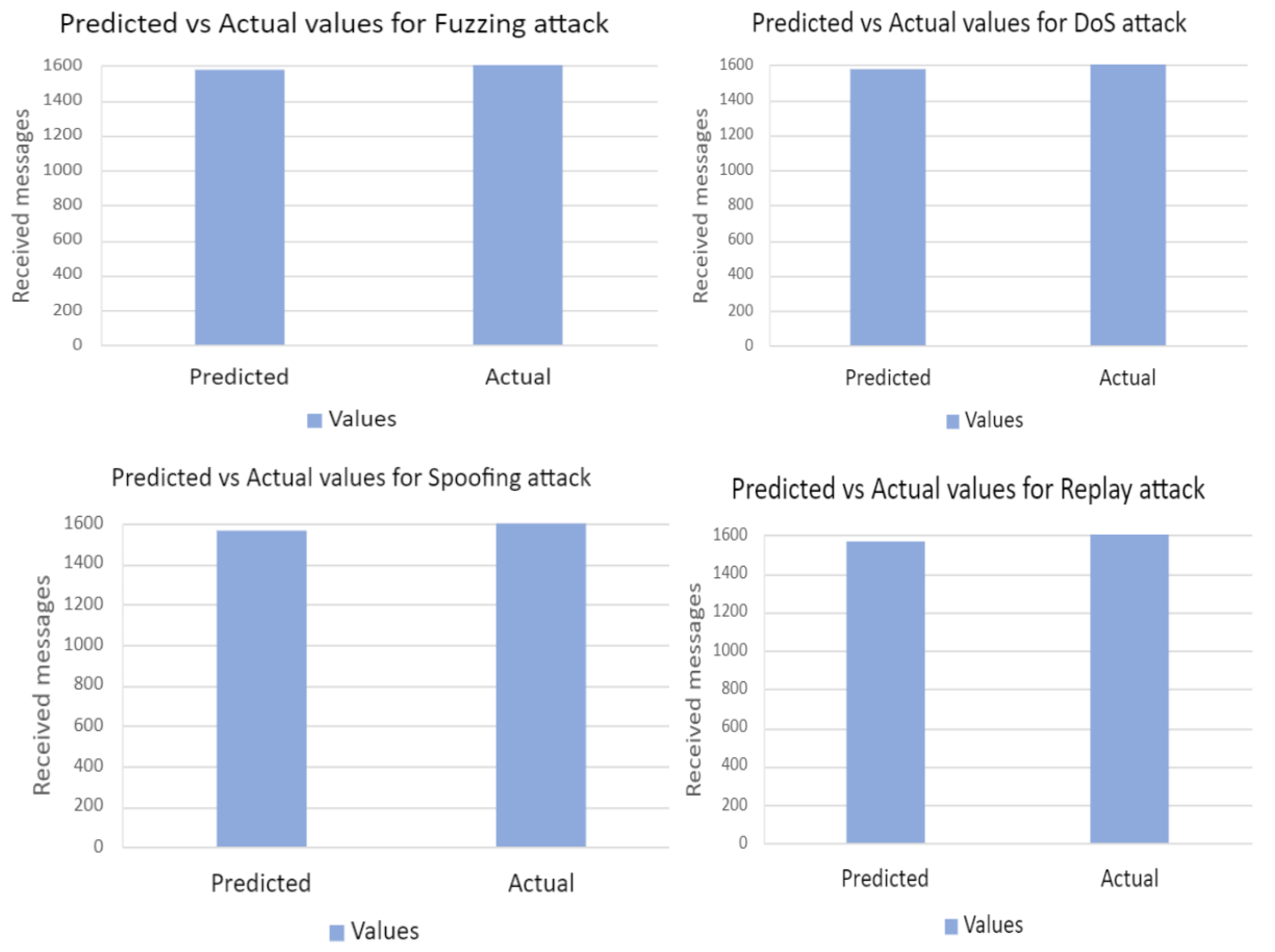 Electronics 13 00919 g007