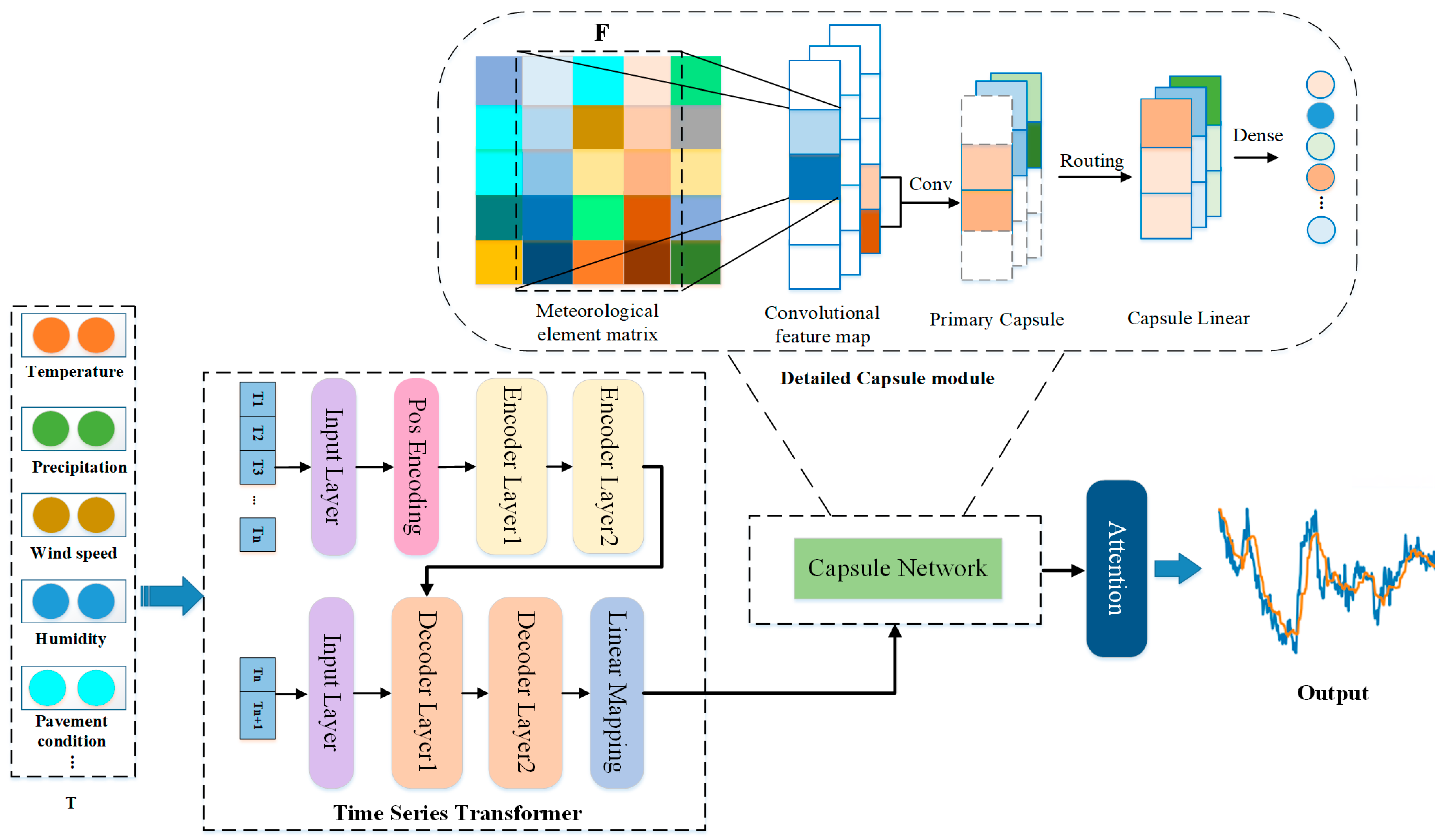 Electronics 13 00920 g004