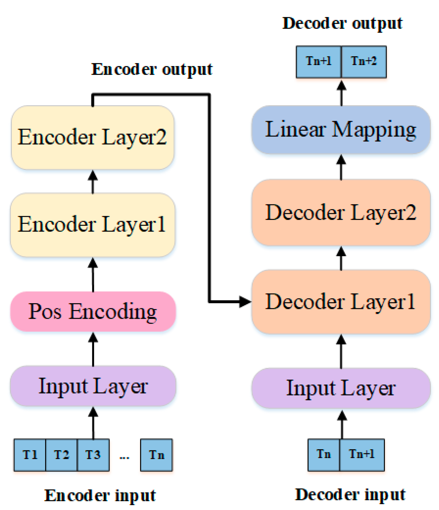 Electronics 13 00920 g005