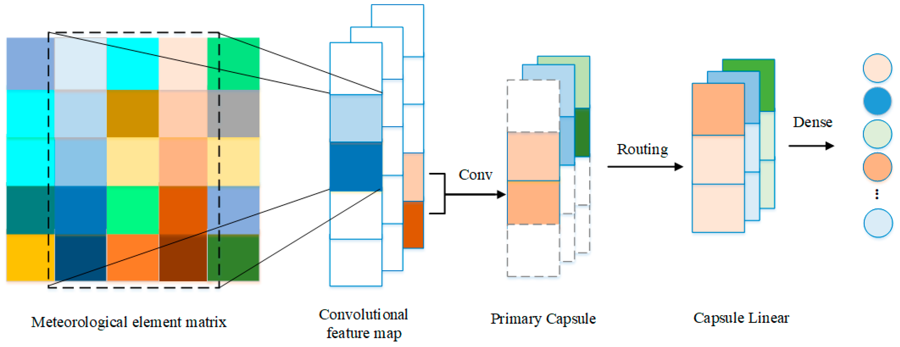 Electronics 13 00920 g007