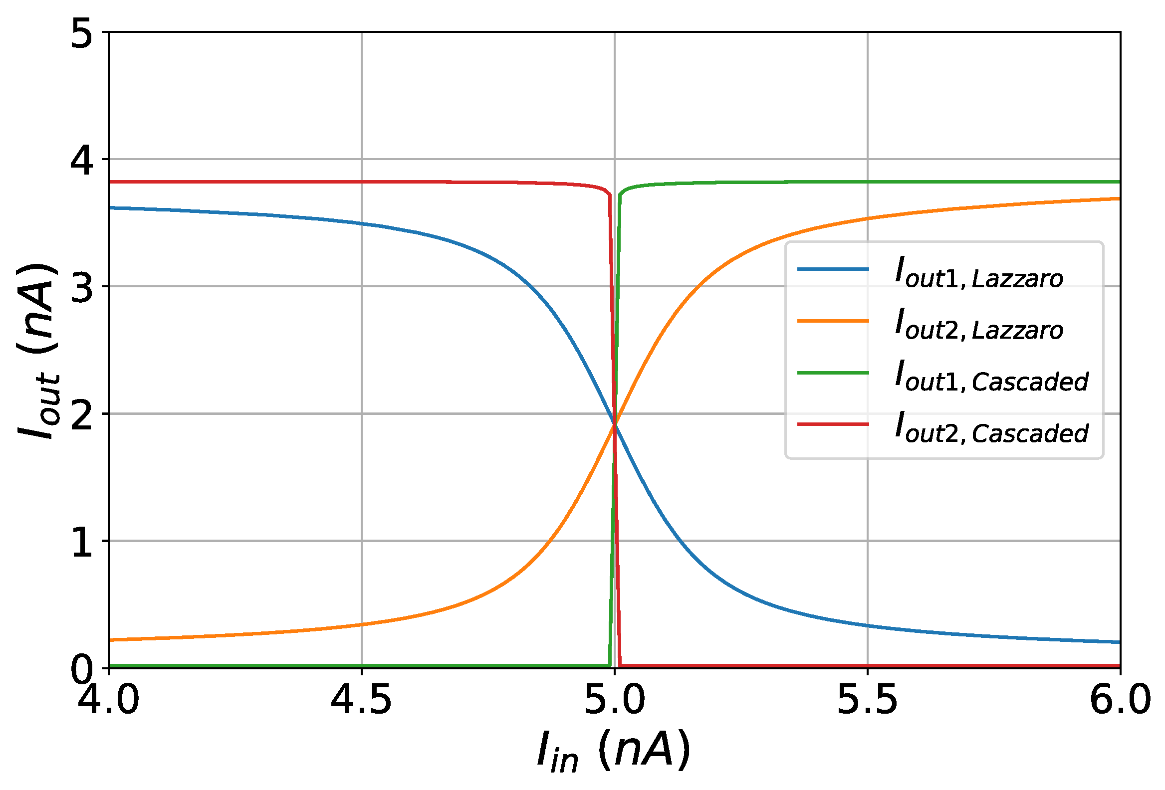 Electronics 13 00921 g007