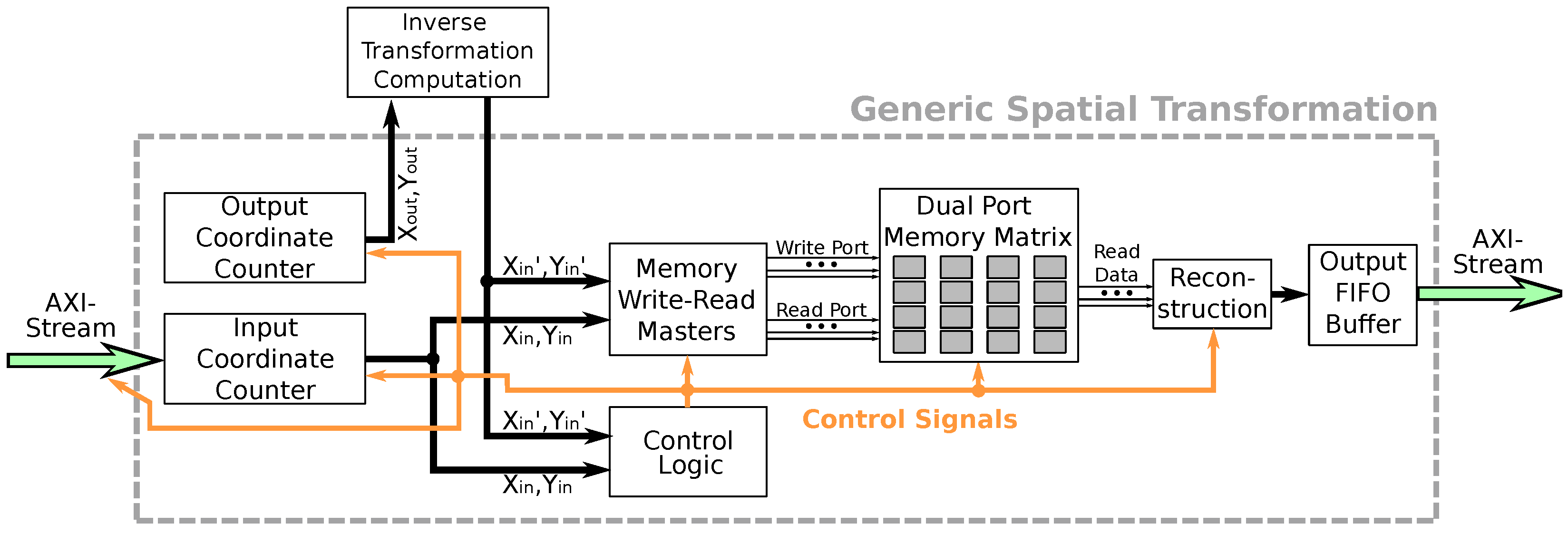 Electronics 13 00922 g001