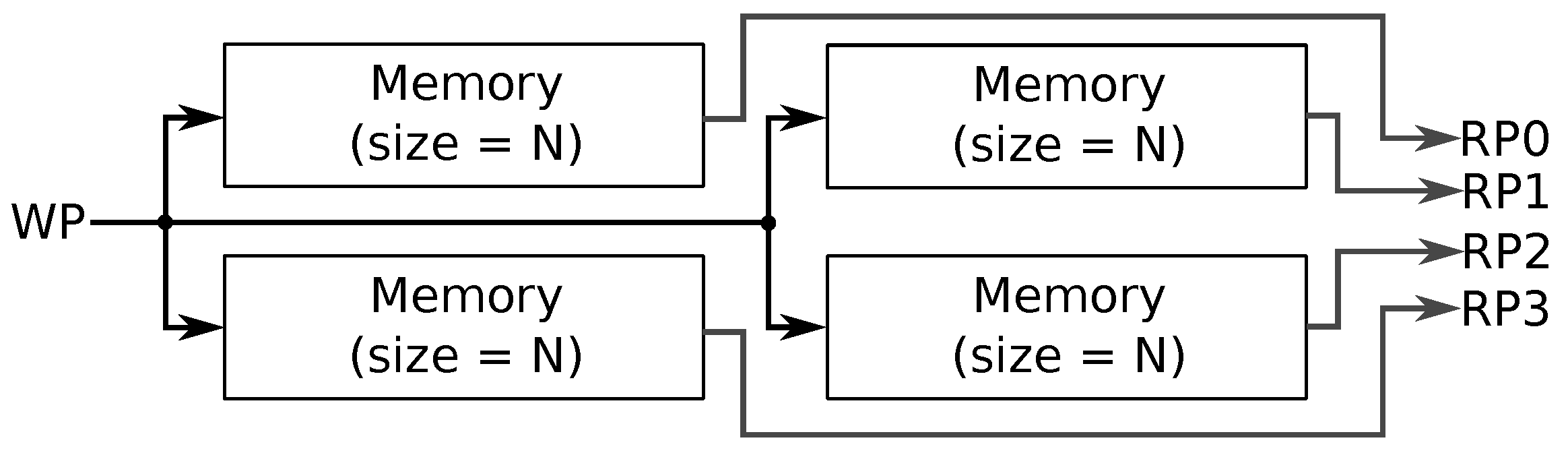Electronics 13 00922 g004