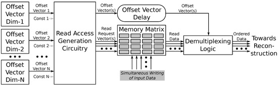 Electronics 13 00922 g012