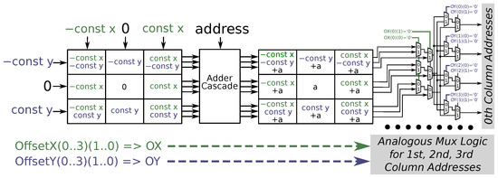 Electronics 13 00922 g014