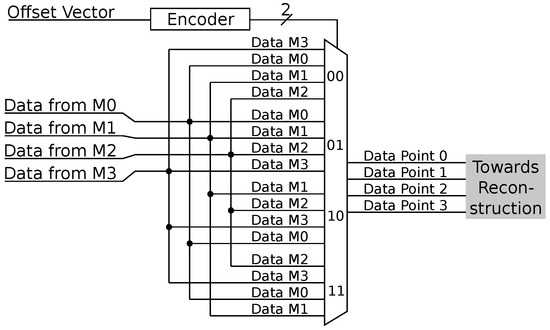 Electronics 13 00922 g015