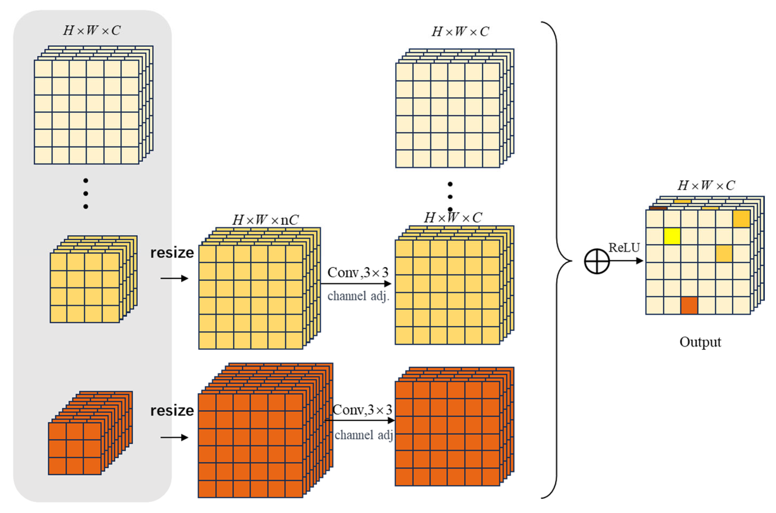 Electronics 13 00923 g003